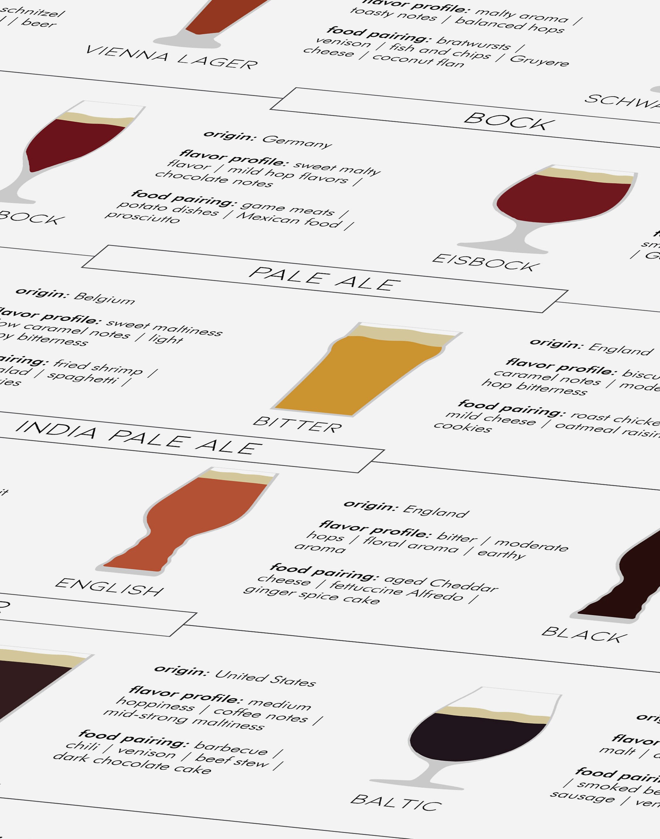 Types of Beer Print, Beer Guide Poster, Kitchen Wall Decor, Beer Chart ...