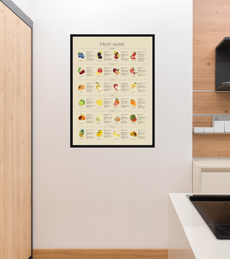 Fruit Guide Poster, Types of Fruit Print, Minimalist Kitchen Wall Decor ...