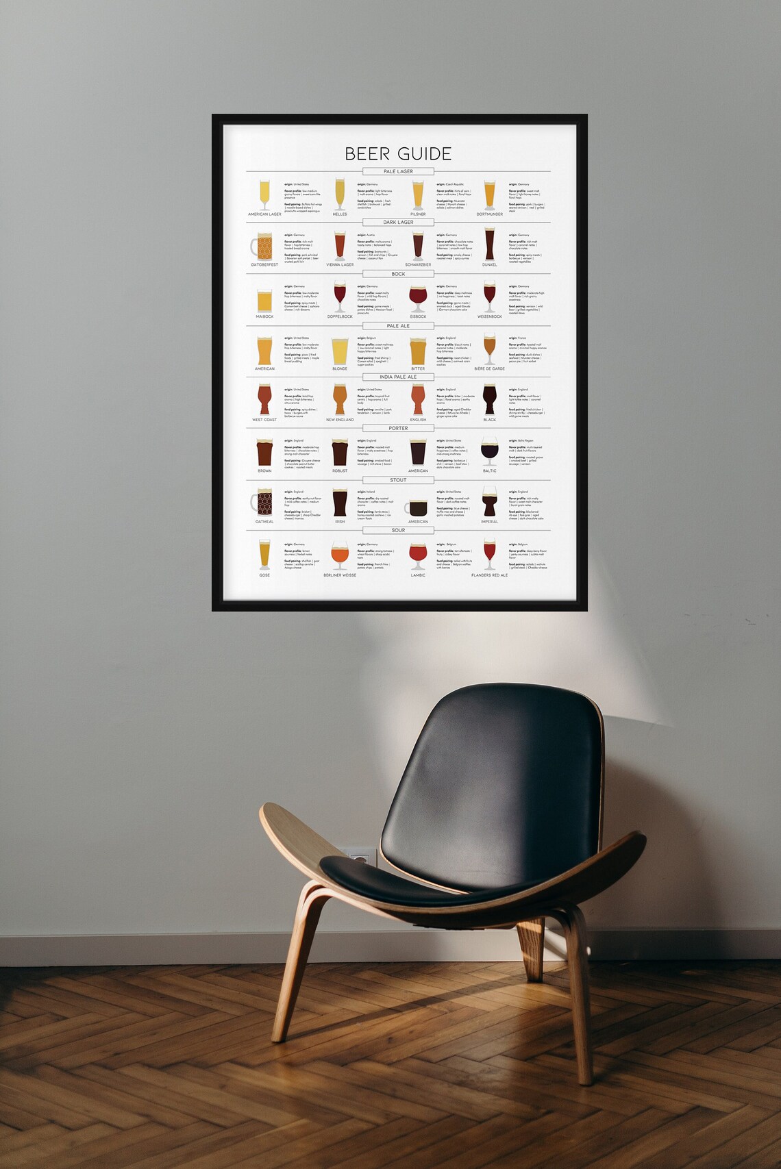 Types of Beer Print, Beer Guide Poster, Kitchen Wall Decor, Beer Chart ...