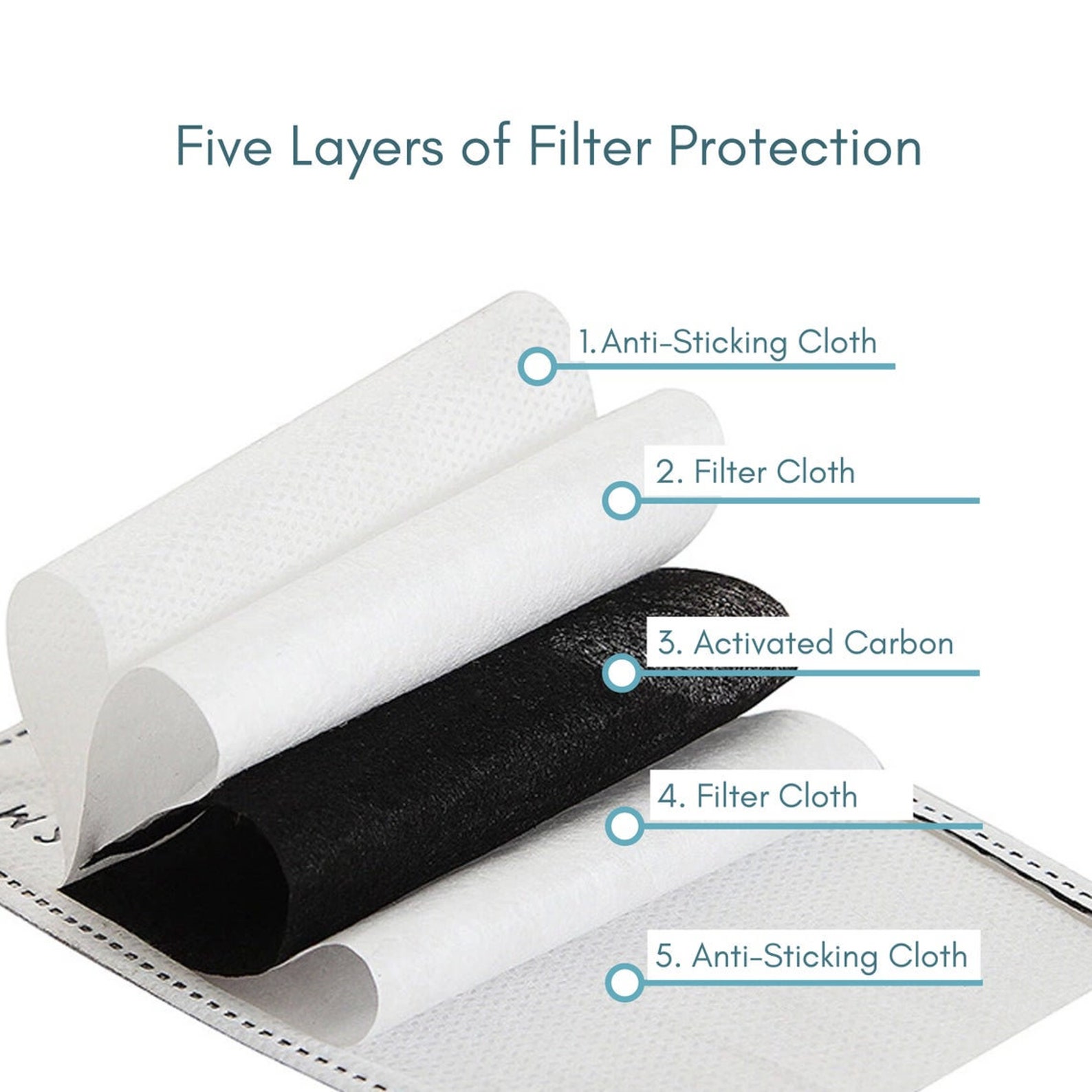 PM2.5 Filters PM 2.5 Replacement Filters Filter for Face | Etsy