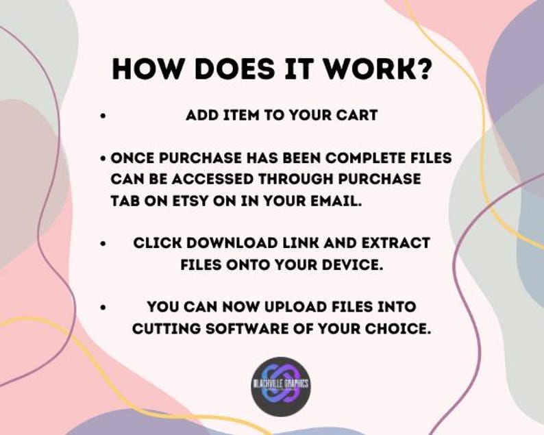 Puede incluir: Un gr&aacute;fico con el texto "HOW DOES IT WORK?" e instrucciones: A&ntilde;adir art&iacute;culo al carrito, acceder a los archivos a trav&eacute;s de la pesta&ntilde;a de compra de Etsy o correo electr&oacute;nico, hacer clic en el enlace de descarga y subir los archivos al software de corte. El logotipo de Blackville Graphics est&aacute; en la parte inferior.