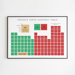 Peut inclure: Un tableau périodique des scores de checkout au fléchettes. Le tableau est organisé comme un tableau périodique des éléments, chaque case représentant un score différent. Les cases sont codées par couleur, les cases vertes représentant les scores qui peuvent être terminés en deux fléchettes, et les cases rouges représentant les scores qui peuvent être terminés en trois fléchettes. Le tableau comprend également une légende qui explique les différents symboles utilisés sur le tableau.