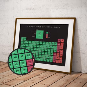 May include: A black and green periodic table poster with the title "Periodic Table of Dart Players". The poster features the names of famous dart players in a table format, similar to the periodic table of elements. The poster is framed in a brown wood frame.