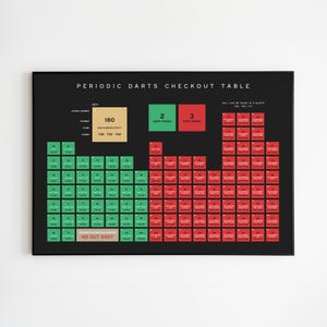 May include: A black and white periodic table chart for darts checkout scores. The chart is laid out like a periodic table of elements, with each square representing a different score. The squares are color-coded, with green squares representing scores that can be checked out in two darts, and red squares representing scores that can be checked out in three darts. The chart also includes a key that explains the different symbols used on the chart.