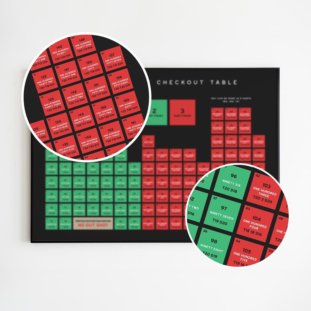 Darts Checkout Periodic Table Print, Dartboard Checkout Chart for ...