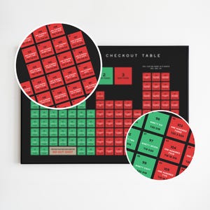 Darts Checkout Okresowa tabela wydruków, Dartboard Checkout Chart dla graczy i fanów, dostępne różne rozmiary