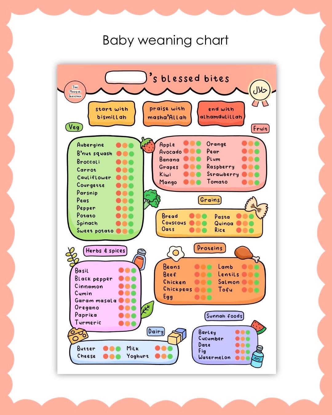 Personalised Baby Weaning Chart Islamic Keepsake for Baby's