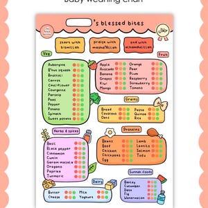 Personalisierte Baby Weaning Chart | Islamisches Andenken für Babys erste Lebensmittel | Halal Baby Foods Tracker | Muslimische Baby Geschenk | Baby-Led Weaning