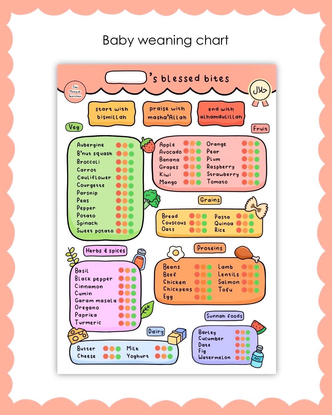 Baby Weaning Chart Israel