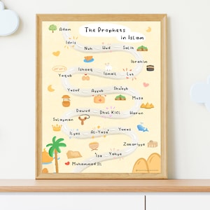 Hellseher im Islam Poster | Hellseher Poster | Islamischer Druck | Islamischer Druck für Kinder | Islamische Kunst | Islamische Lehrreiche Kunst | Islamisches Geschenk