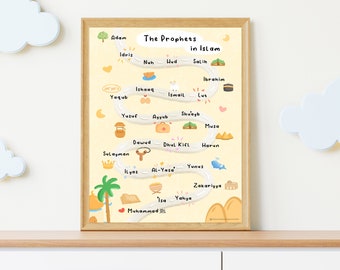 Prophets in Islam Print | Children's Islamic Educational Art