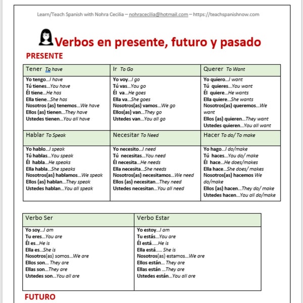 Verbs Lenses Chart Etsy