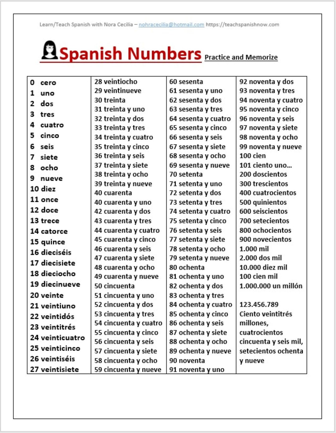 The Spanish Numbers Lesson Etsy
