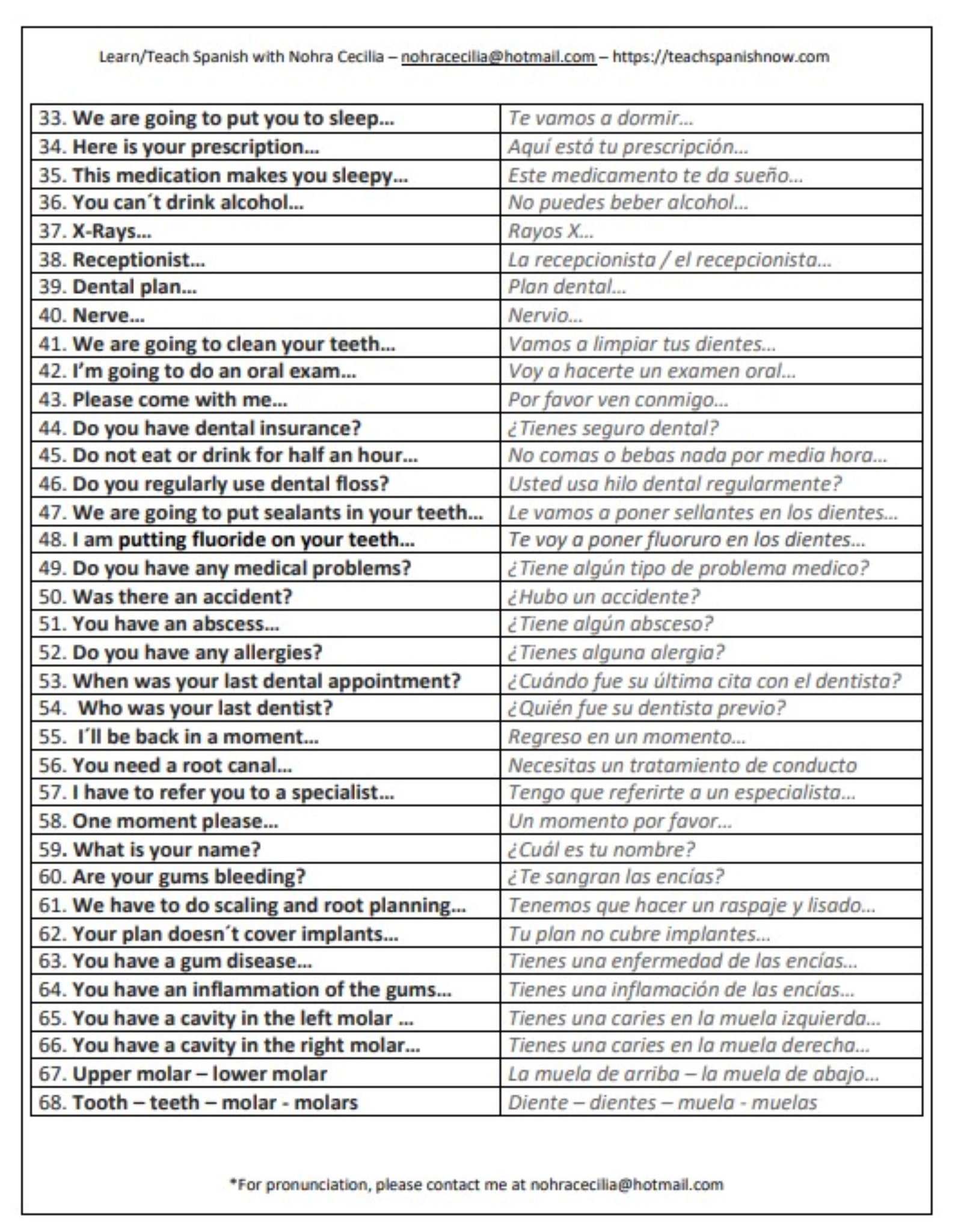 100 Spanish Dental Phrases Etsy