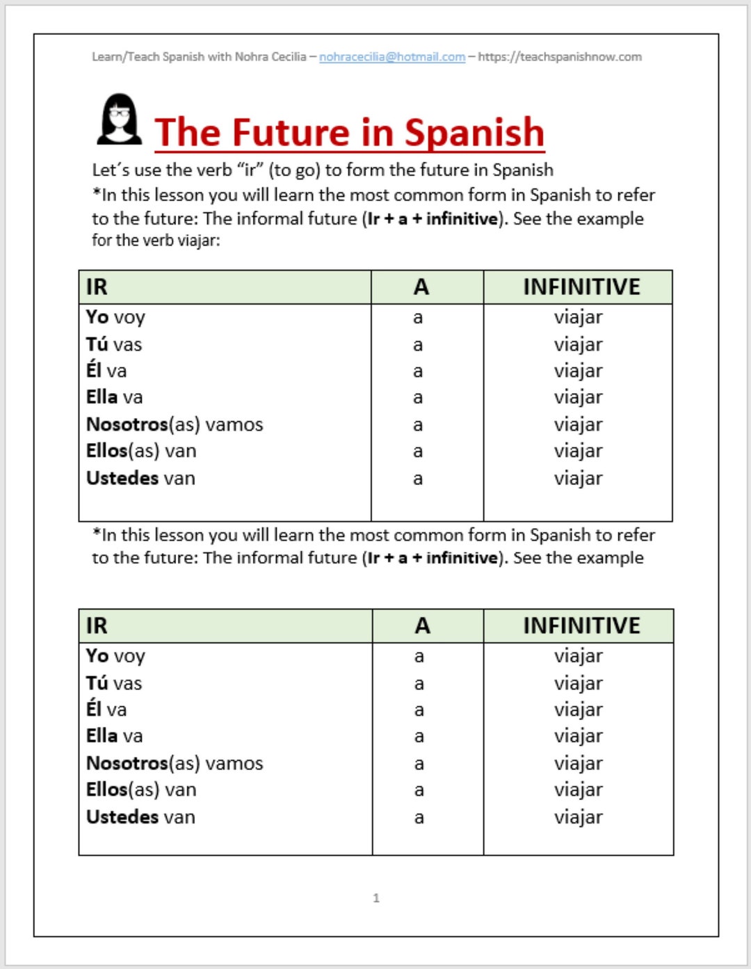 The Future Tense in Spanish lesson With Quiz Etsy