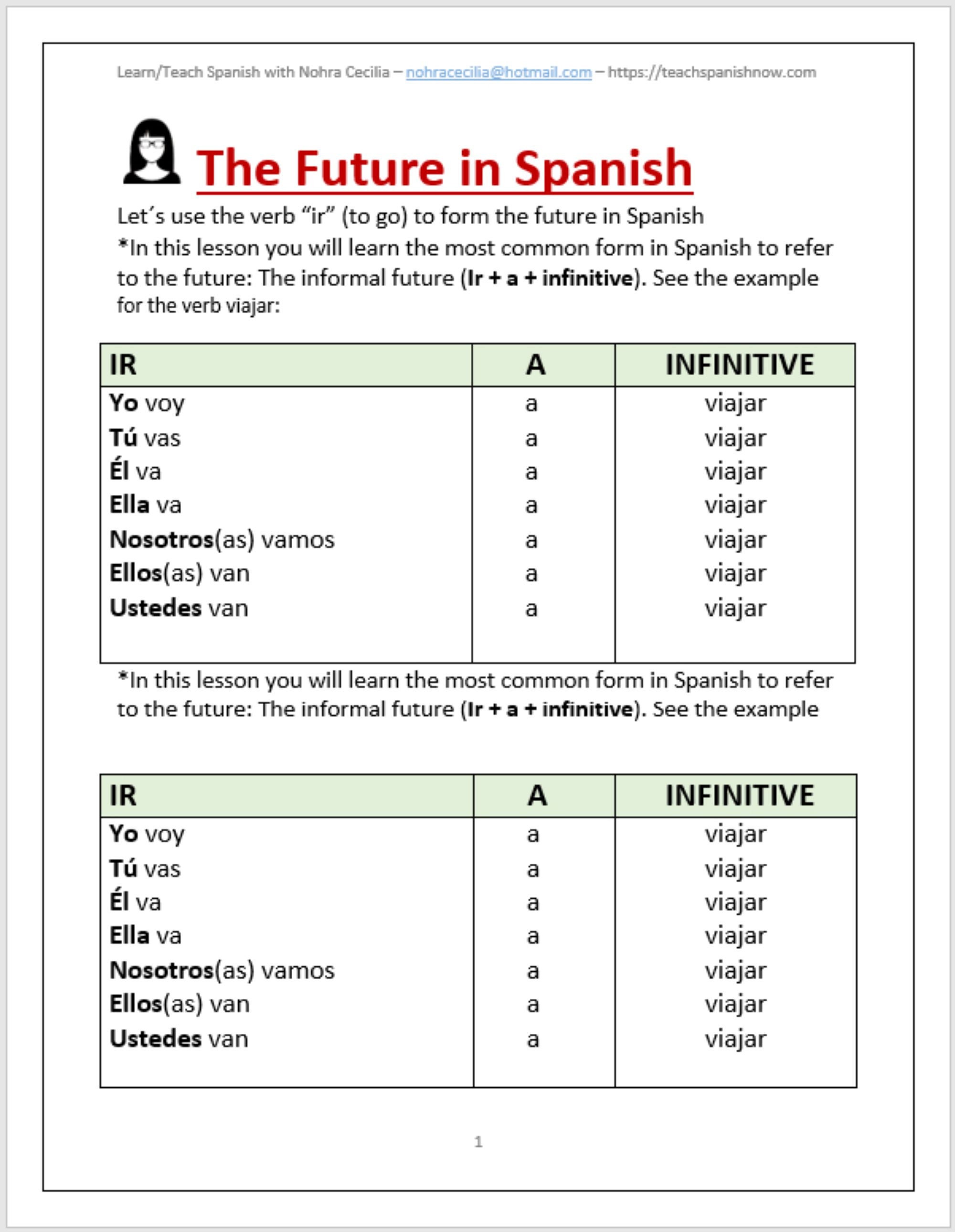 the-future-tense-in-spanish-lesson-with-quiz-etsy