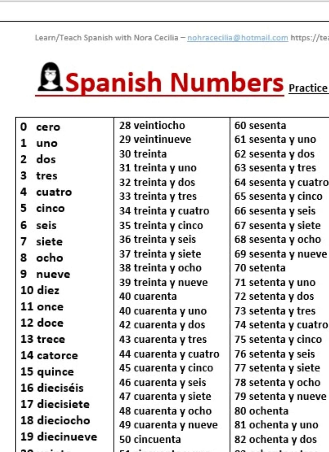 Numbers In Spanish numbers-in-spanish