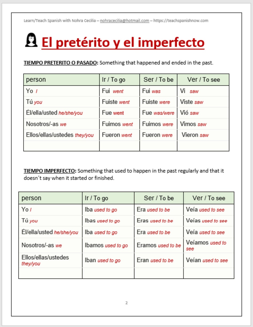 Spanish Imperfect Tense Worksheets