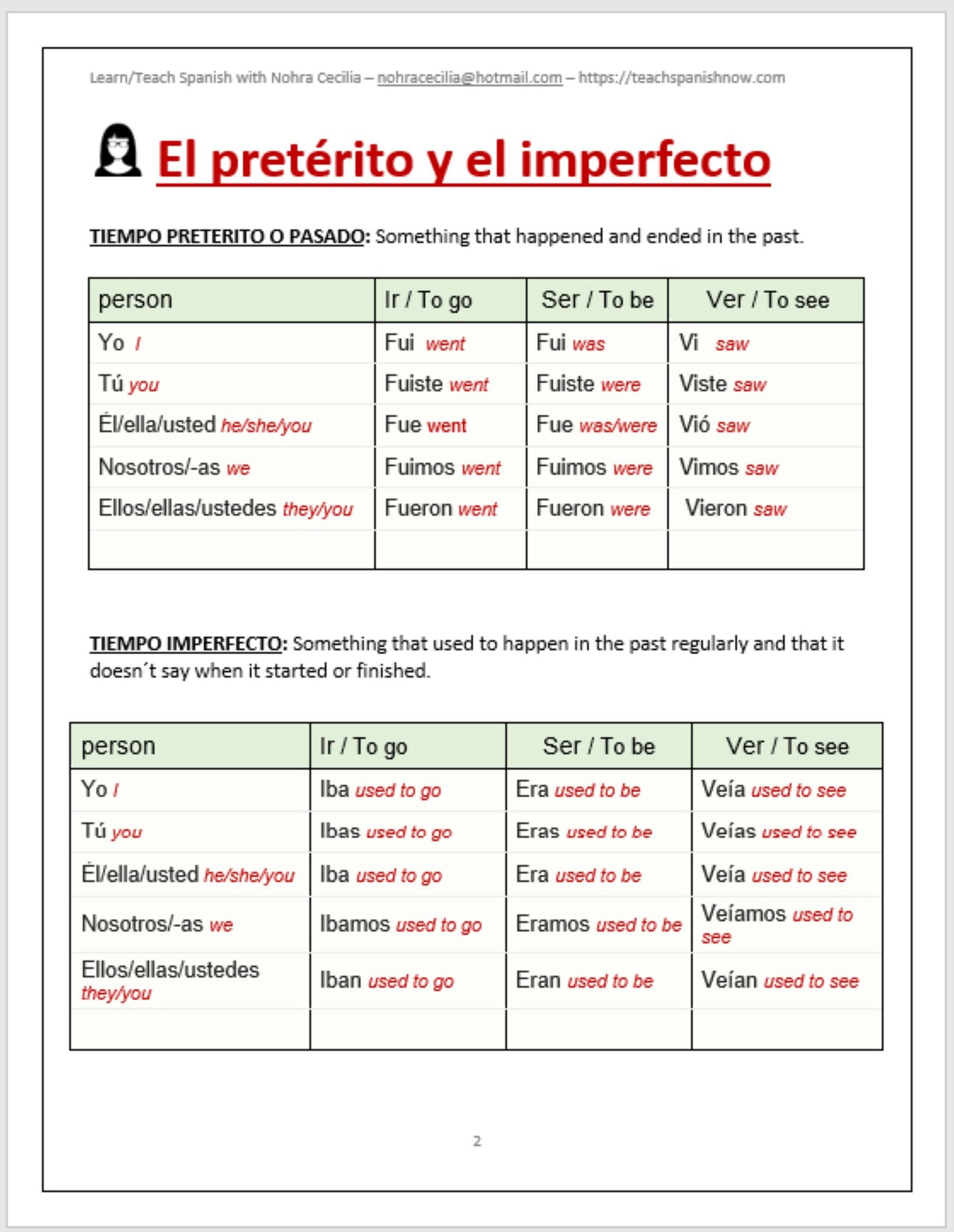 imperfect-spanish-resources