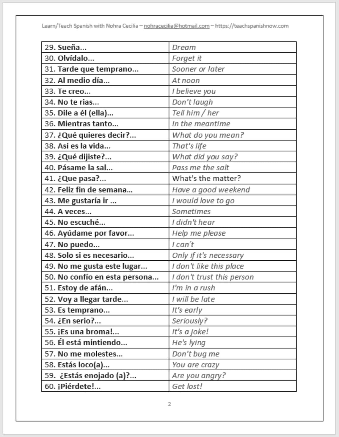 A Printable List Of Common Phrases To Use With Kids Learning Spanish ...