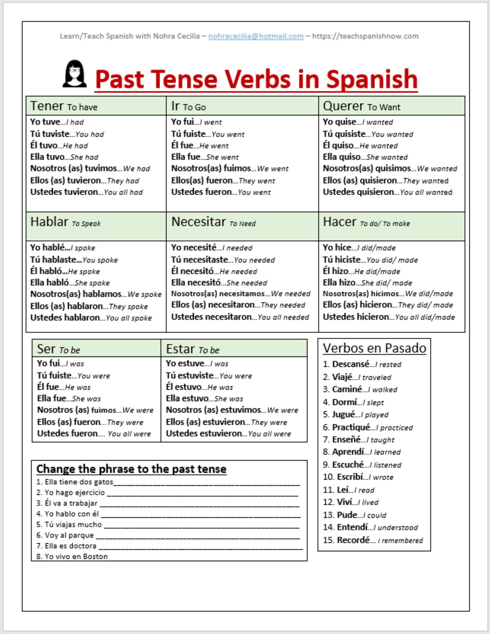Past Tense Verbs In Spanish Etsy UK