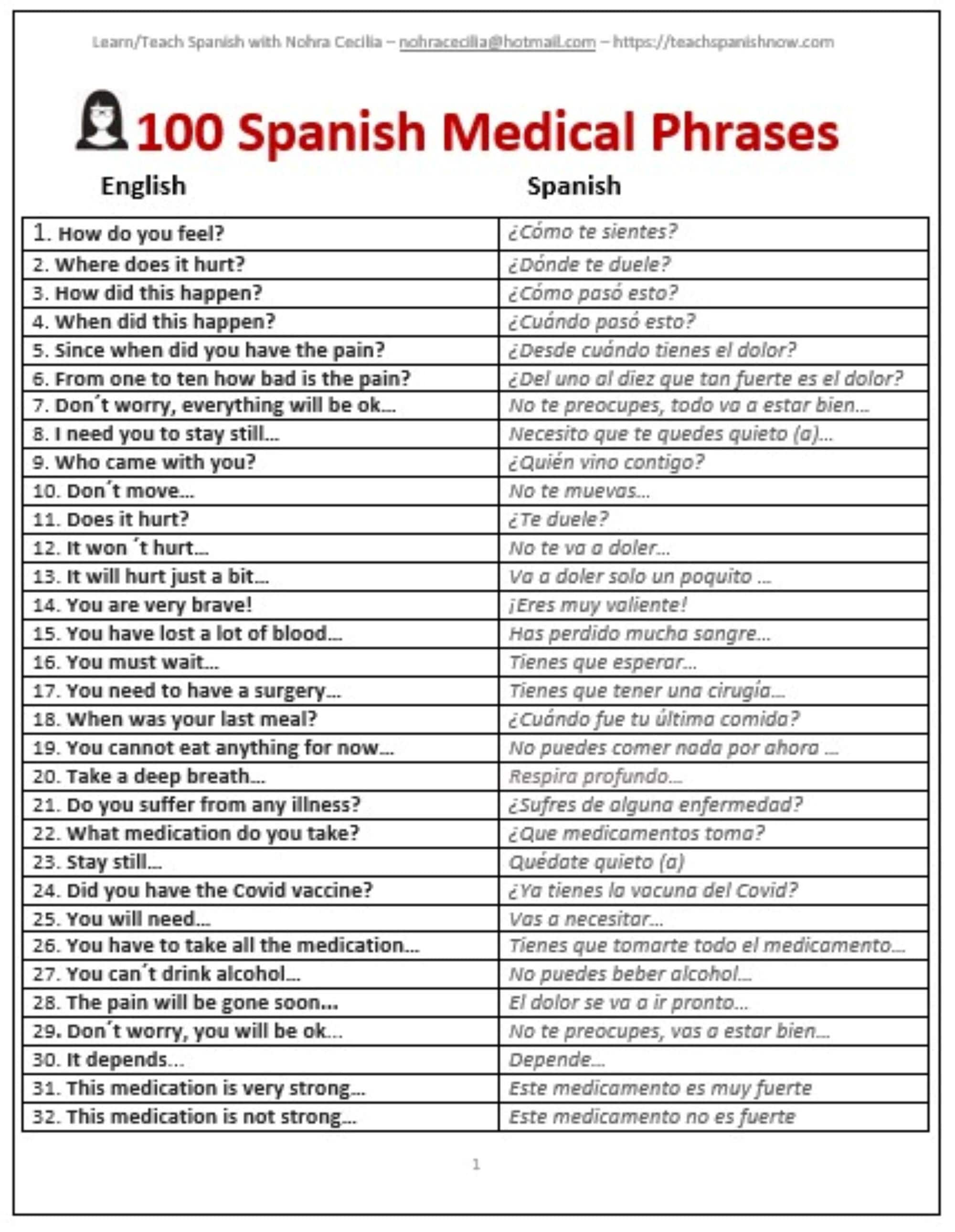 Medical Spanish Translation Cheat Sheet