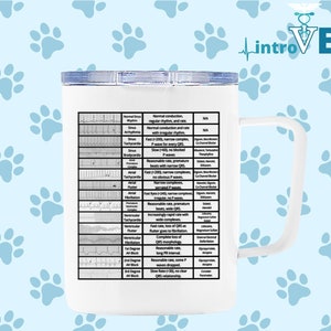May include: White ceramic mug with a black and white graphic of an electrocardiogram (ECG) chart and descriptions of different heart rhythms. The mug has a black handle and a blue lid. The text on the mug reads "introVETed".