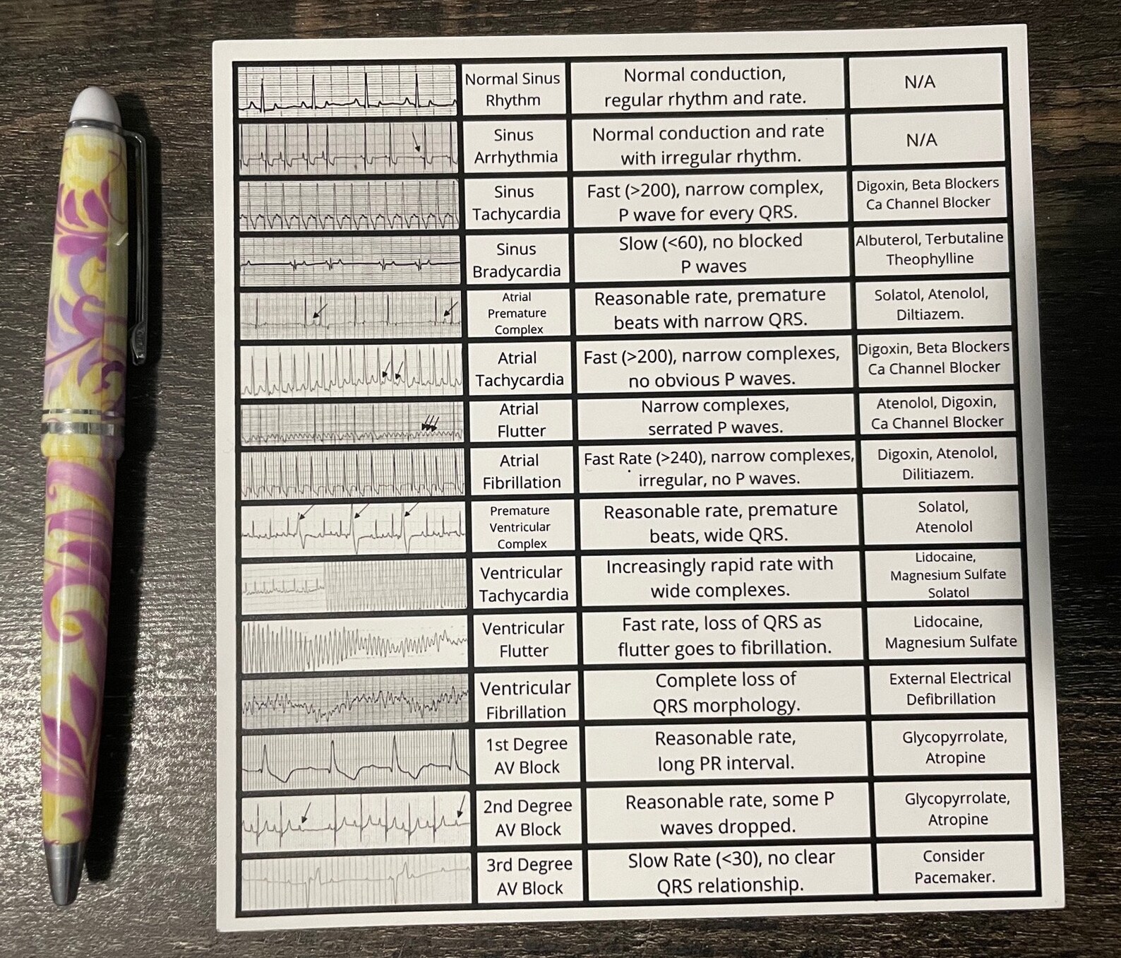 Veterinary ECG Tracings Chart Magnet,veterinary Cardiology Chart,vet ...