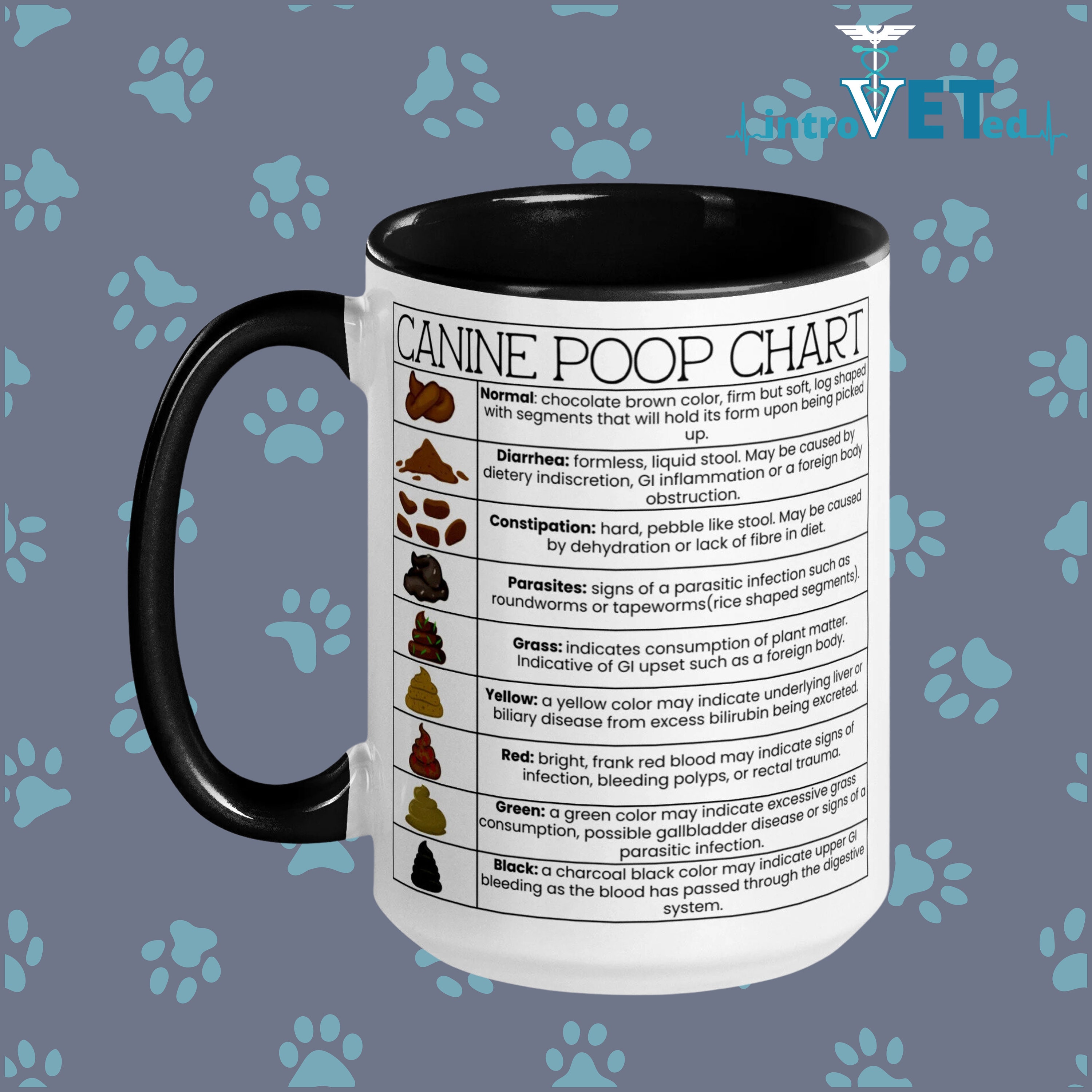 Dog Stool Coffee Stool Color Dog Pooping Blood: Common Causes And