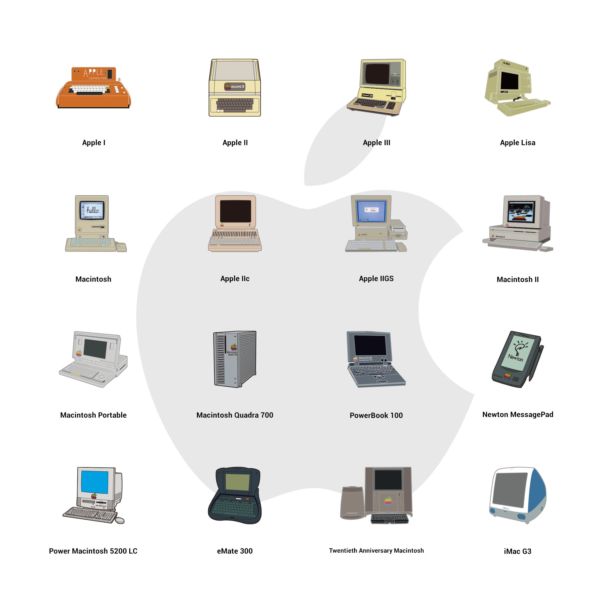 レア！　Macintosh ピンバッジ　Apple ペンダント　セット Apple Macintosh Classic Pin Metal Badge Computer Promotional