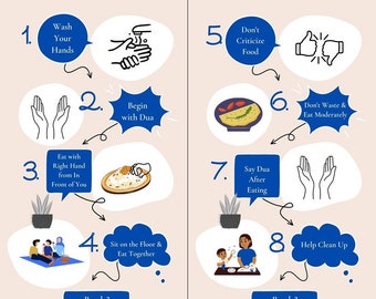 Sunnan of Eating: Islamic Dining Etiquette
