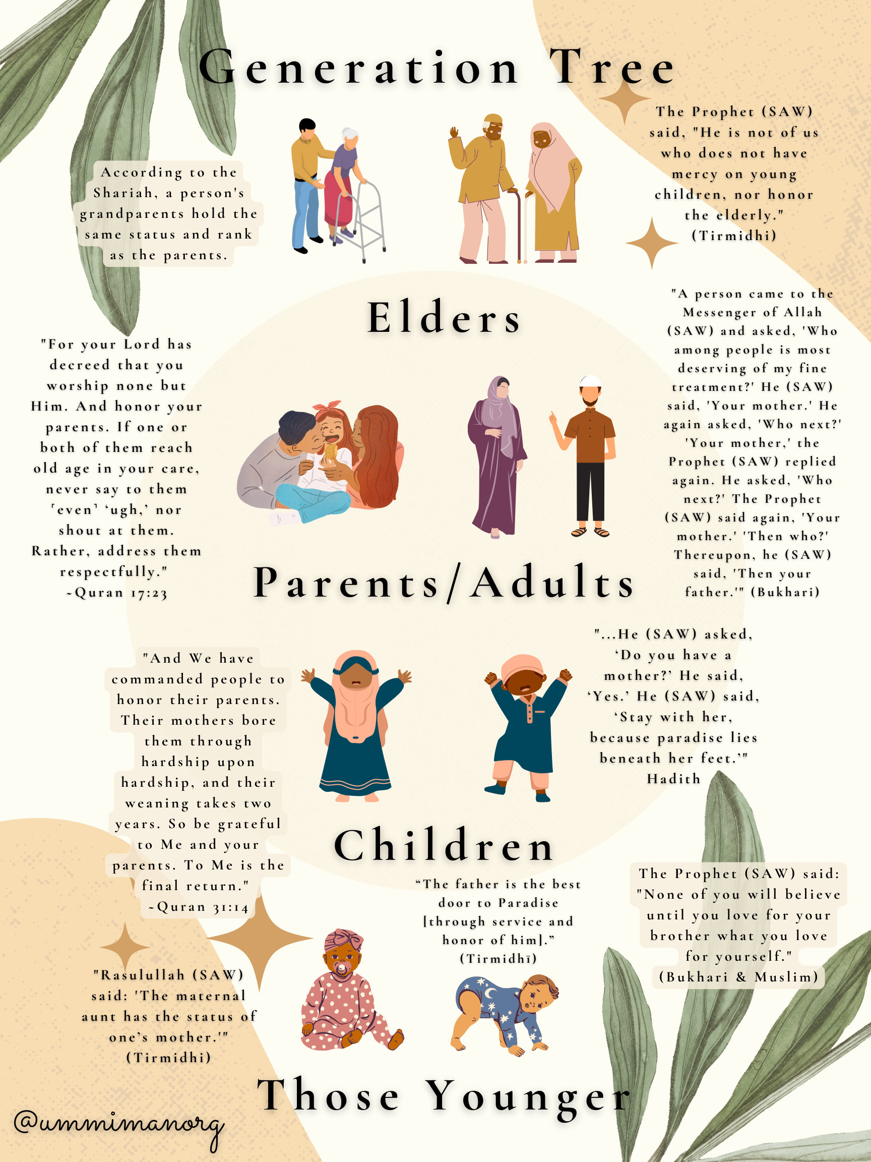 Generation Tree - Etsy