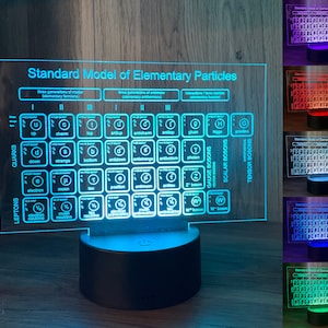 Op de afbeelding: Een blauw, groen, rood en paars verlicht model van het Standaardmodel van elementaire deeltjes. Het model is een tabel met rijen en kolommen van deeltjes, waaronder quarks, leptonen, gauge-bosonen, scalaire bosonen en tensorbosonen. Het model is verlicht met verschillende kleuren en de tekst is duidelijk en gemakkelijk te lezen.