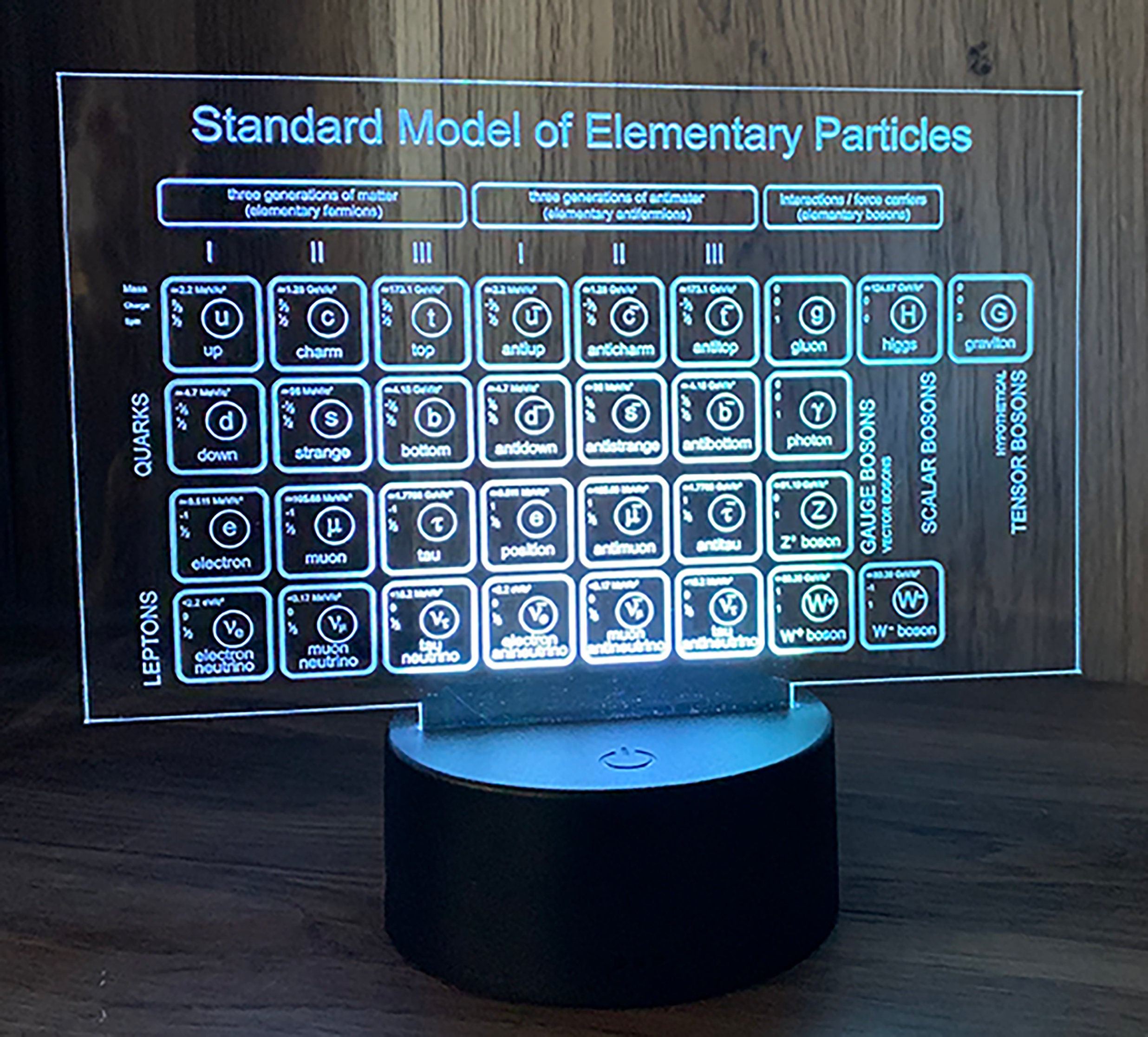 LED Standard Model Elementary Particles Acrylic Sign | Etsy