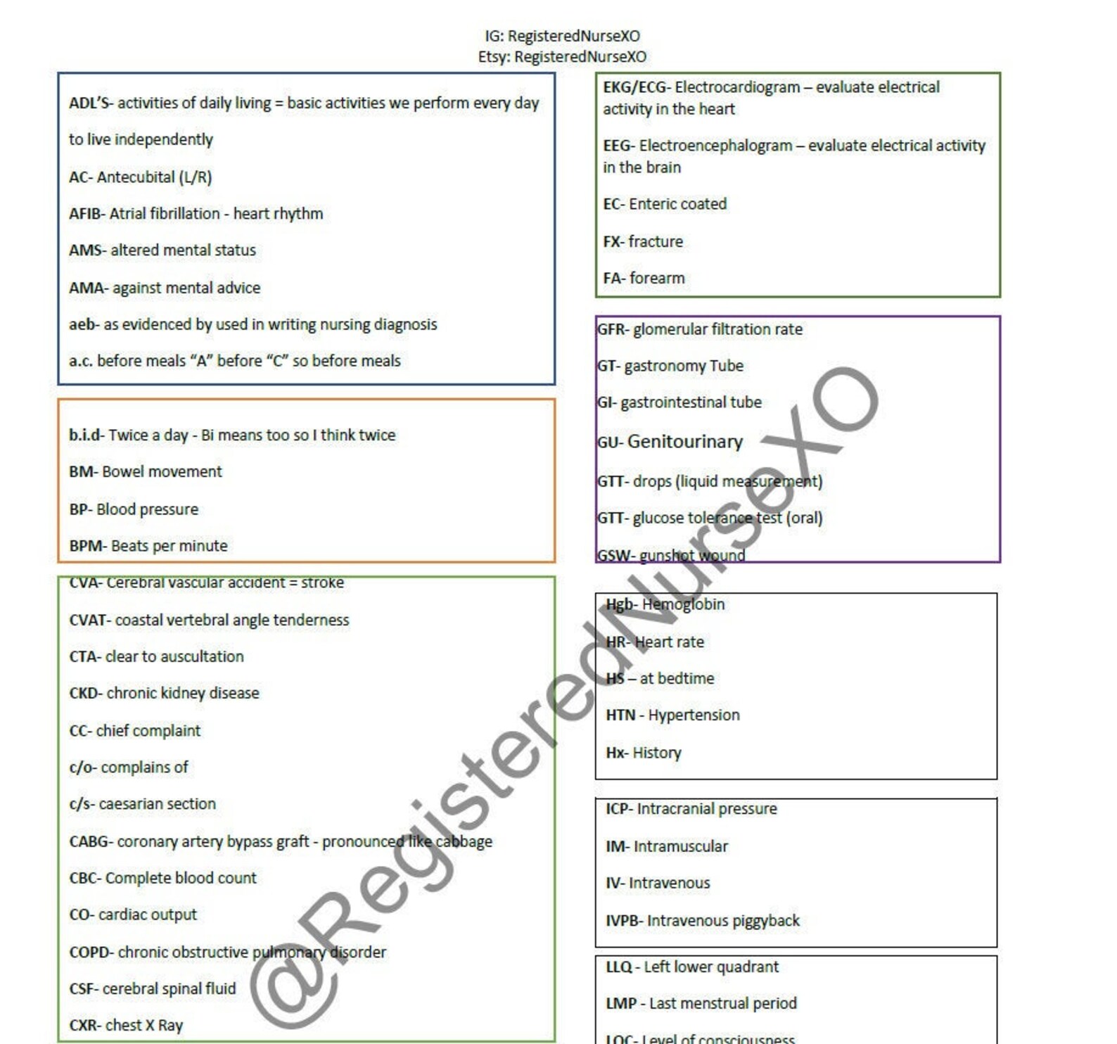 Nursing Abbreviations Most Used Etsy