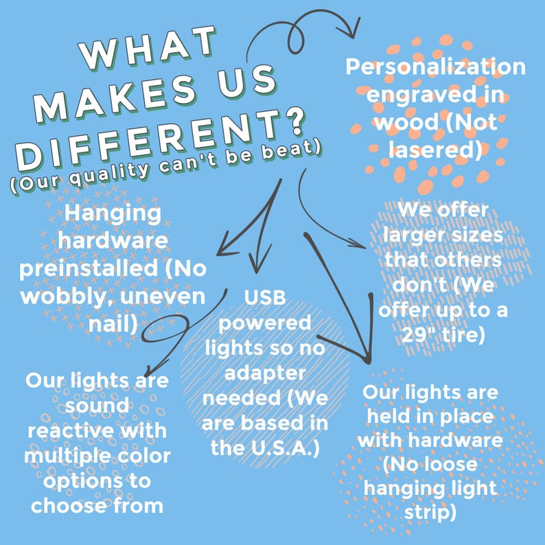 May include: A blue and pink infographic with the text "What Makes Us Different? (Our quality can't be beat)" and lists several features that make the product unique. The features include: hanging hardware preinstalled, USB powered lights, sound reactive lights with multiple color options, personalization engraved in wood, and larger sizes.