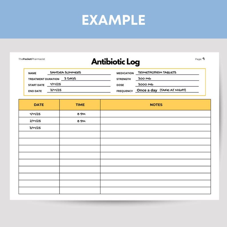 Antibiotic Log Printable Medication Tracker Prescription Drugs ...