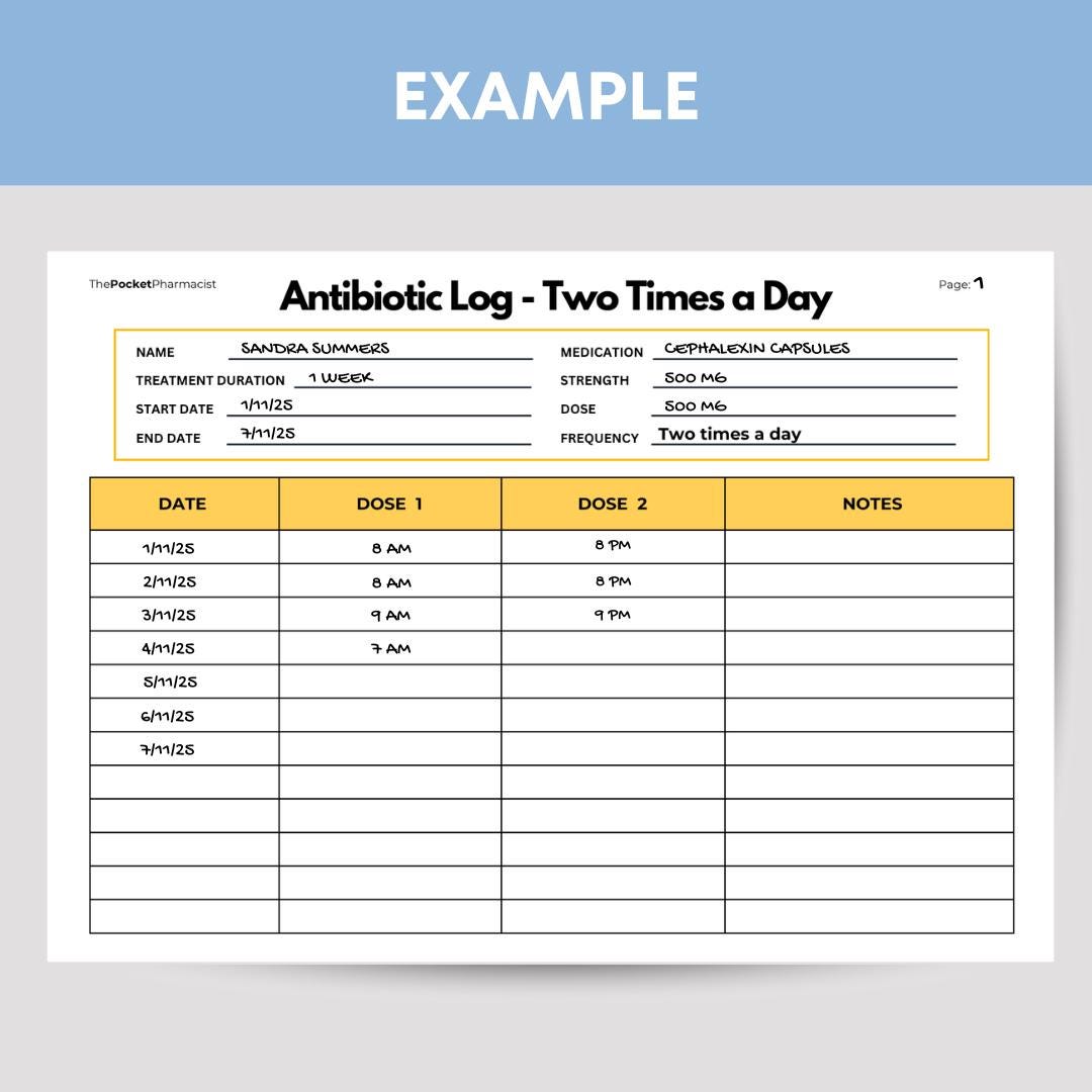 Antibiotic Tracker Bundle Printable Medication Logs for One Two Three ...