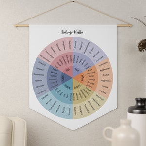 Mentale Gesundheit Tapisserie Gefühle Diagramm Therapie Bürodekor Emotionales Lernen Wandkunst Kinder Verhaltenstabelle für Klassenzimmer Beratung Büro