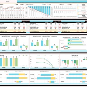 Financial Tracker: KPI Dashboard Excel Template - Etsy