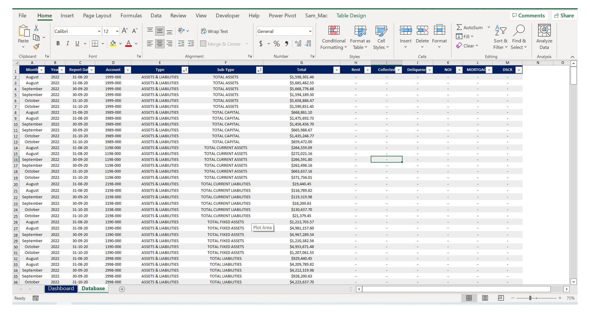 Financial Dashboard Finance Dashboard CAPEX and OPEX Dashboard Income ...