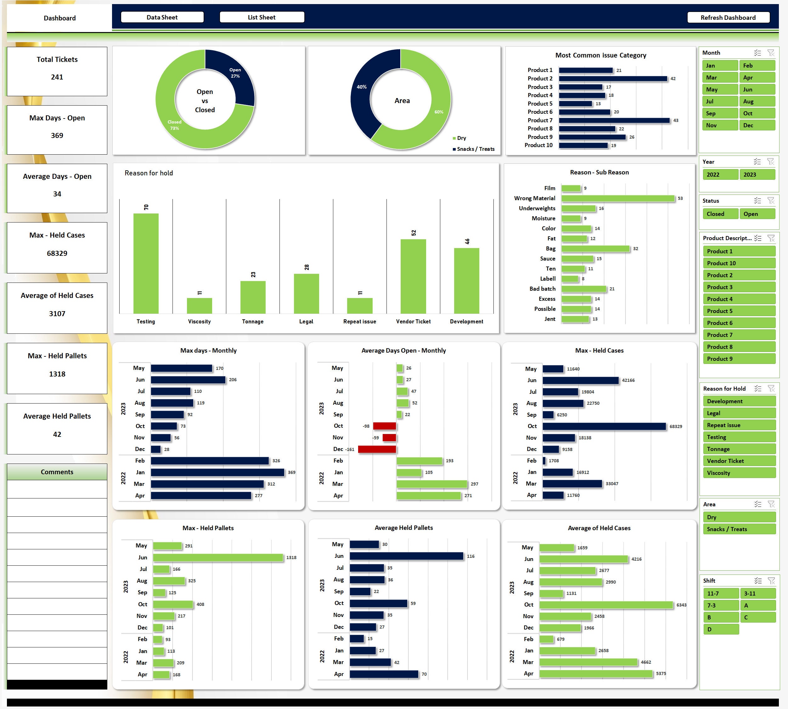 Excel Dashboard Examples And Template Files Excel 51 Off Excel Dashboard Examples And Template Files Excel 51 Off