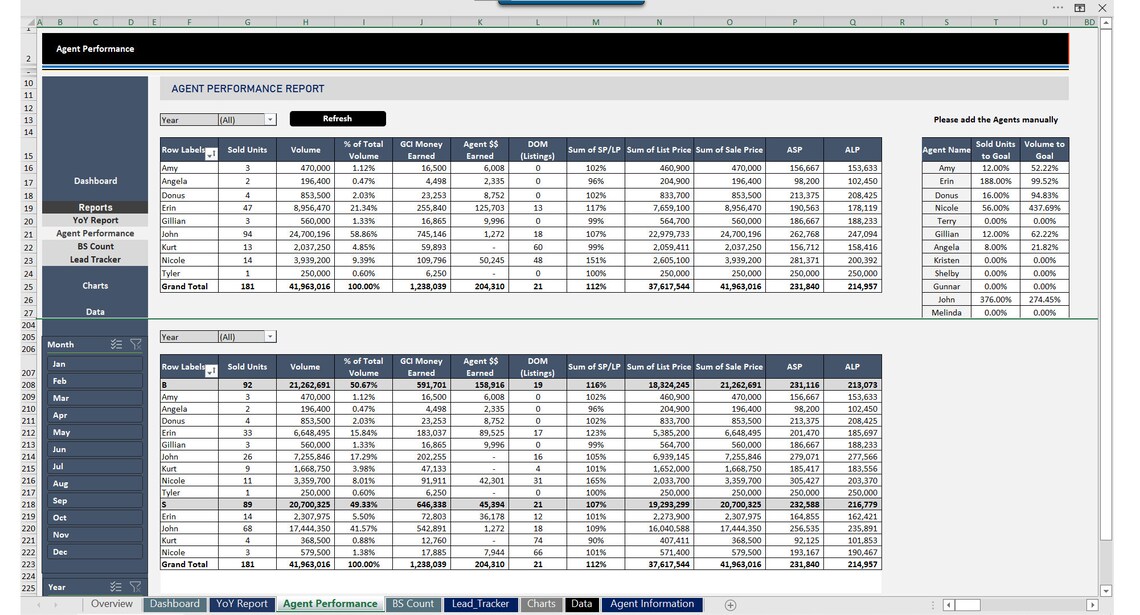 Sales Tracker Excel Dashboard Sales Tracker Fully Automated Excel