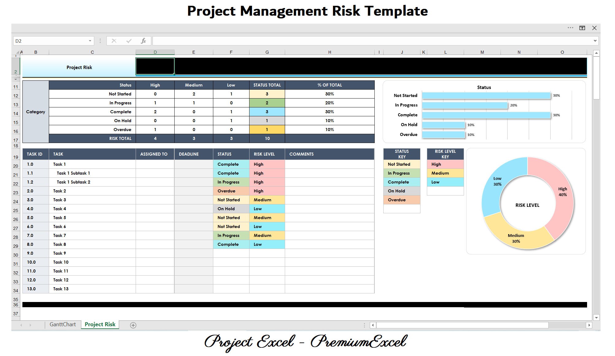 Automated Gantt Chart & Risk Template: Project Management in Excel ...