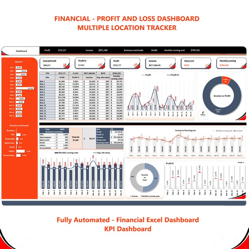 Financial KPI Dashboard: Excel Tracker, Profit & Revenue (digital ...