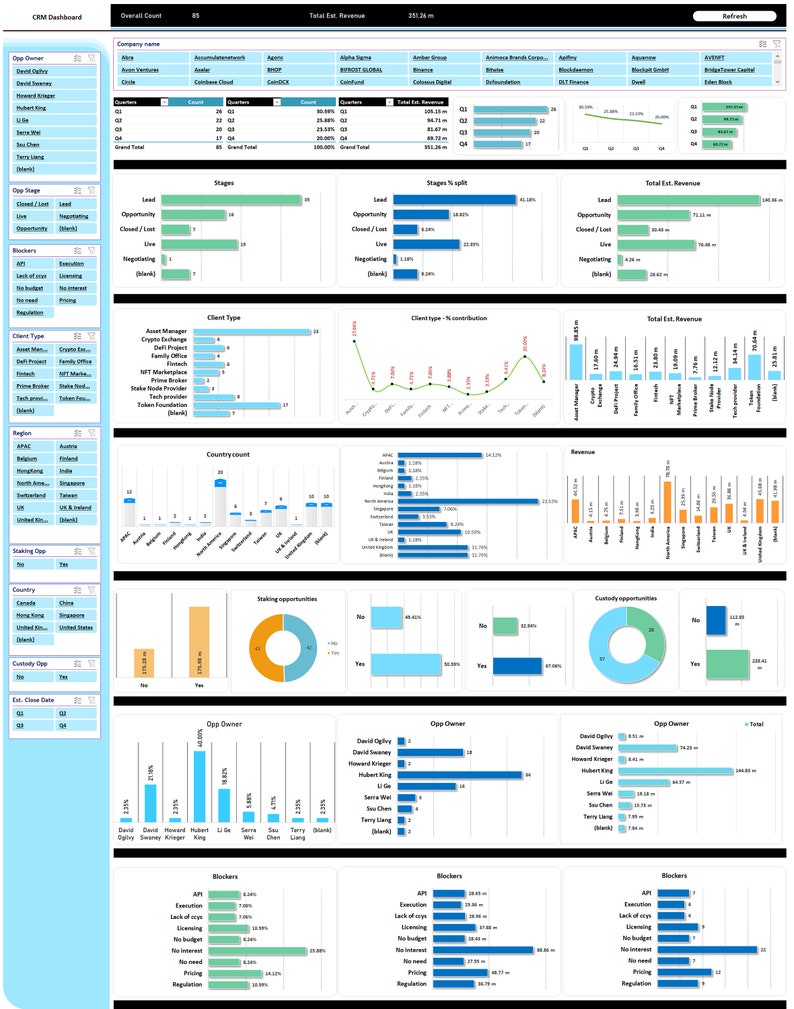 Mod le excel crm tableau de bord excel des ventes crm de vente crm de