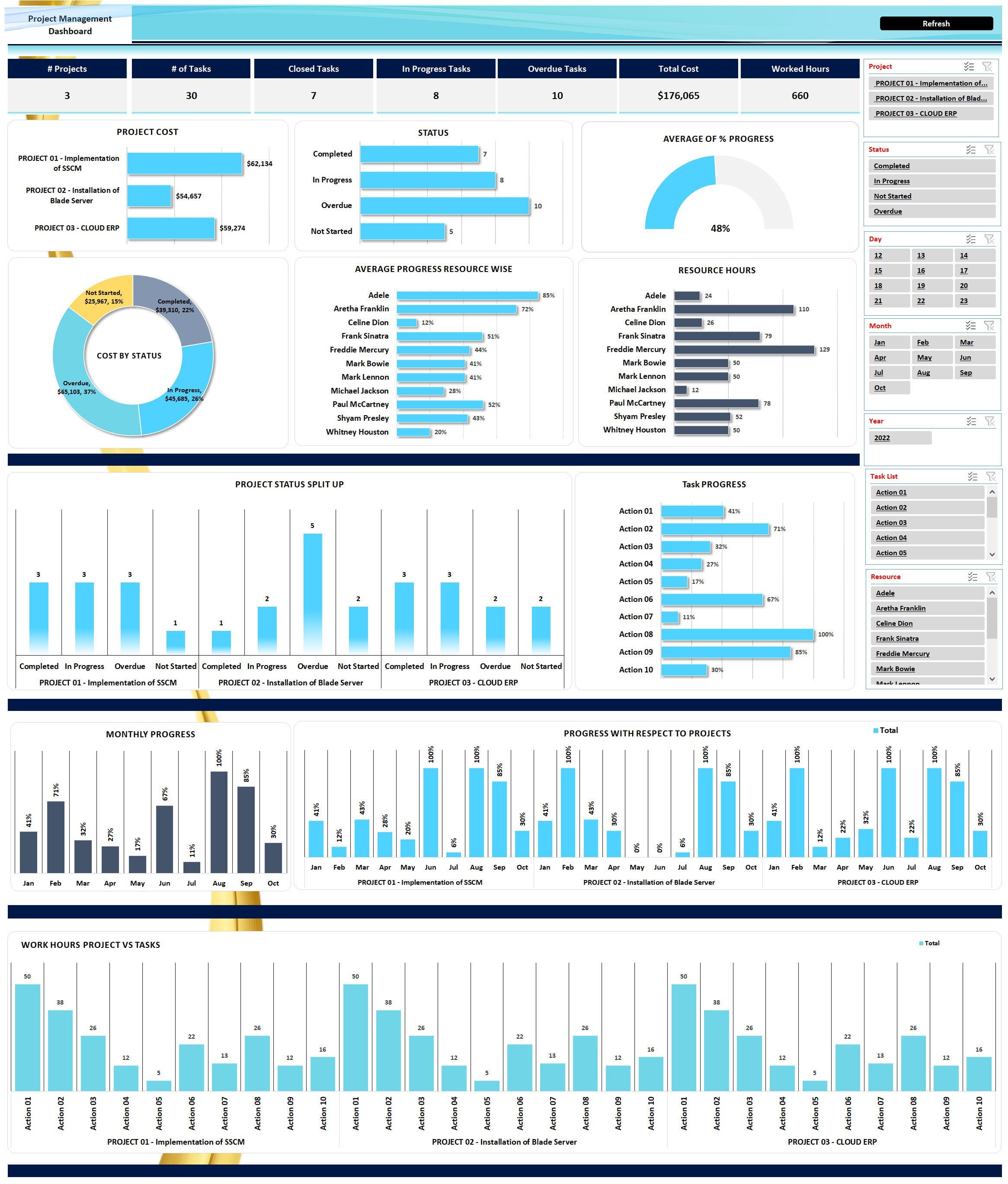 Multiple Project Dashboard Template Excel
