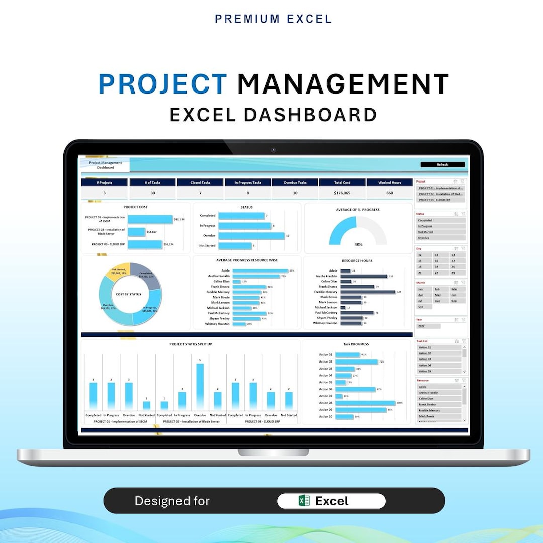 Project Management Dashboard Project Dashboard Multiple Project Project Management Dashboard Project Dashboard Multiple Project