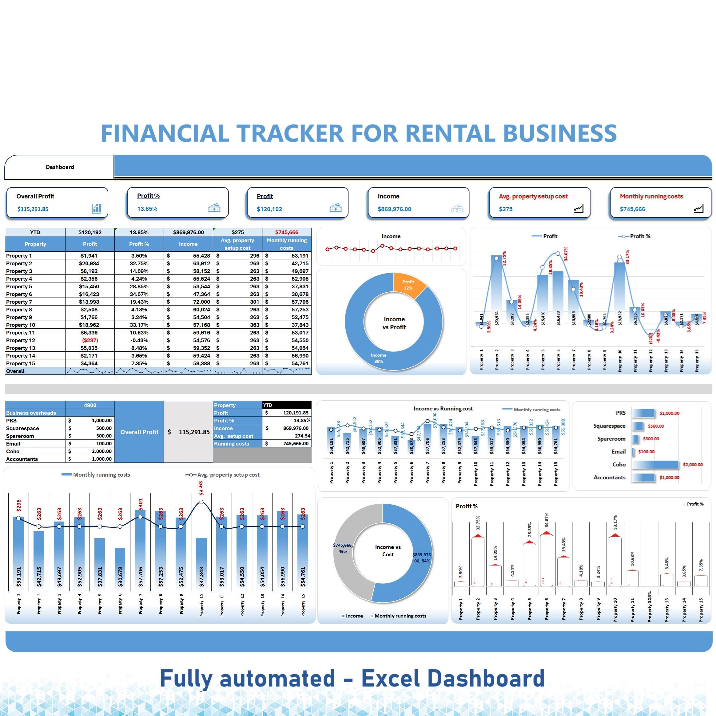 Property Excel Design Rental Property Excel Dashboard: Financial Tracker, KPI Analysis ...