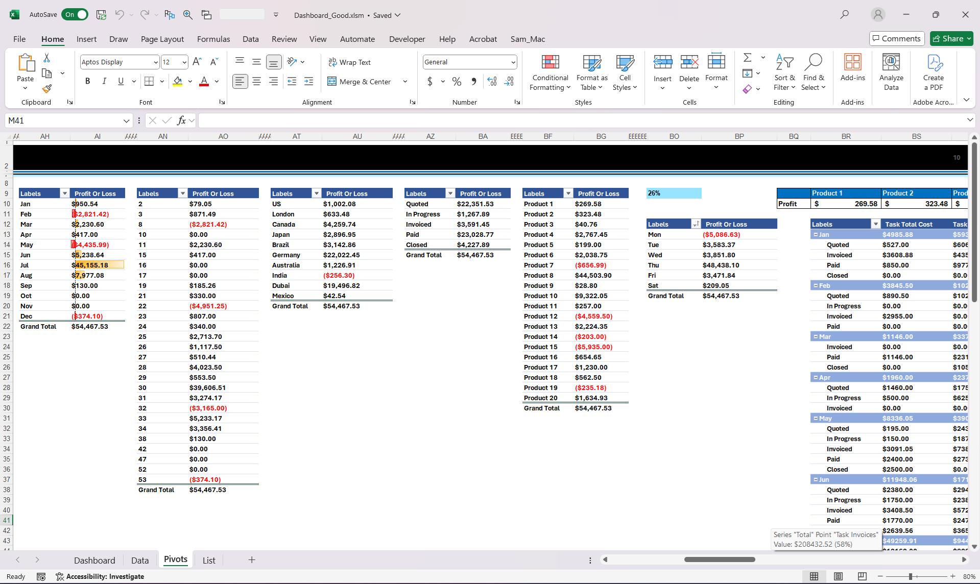 Crm Excel Examples Advanced CRM Sales Dashboard Excel Template | Project Profitability ...